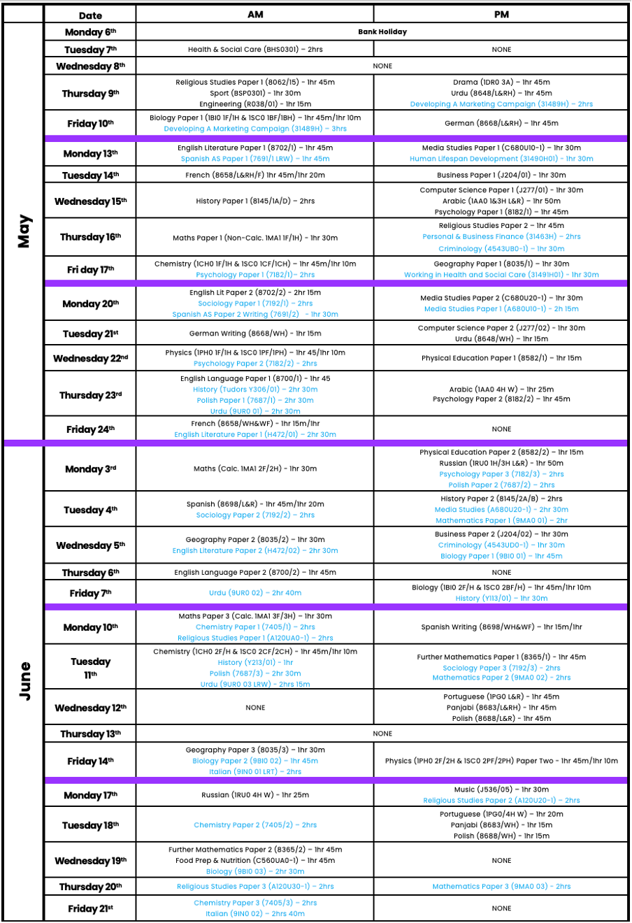 The westgate school examinations
